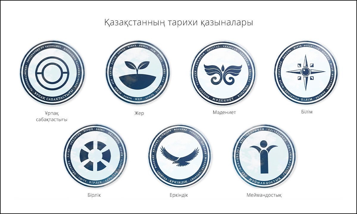 «Ұлт байлығы. Қазіргі заманғы»Интерактивті паблик-арт - Фото №6